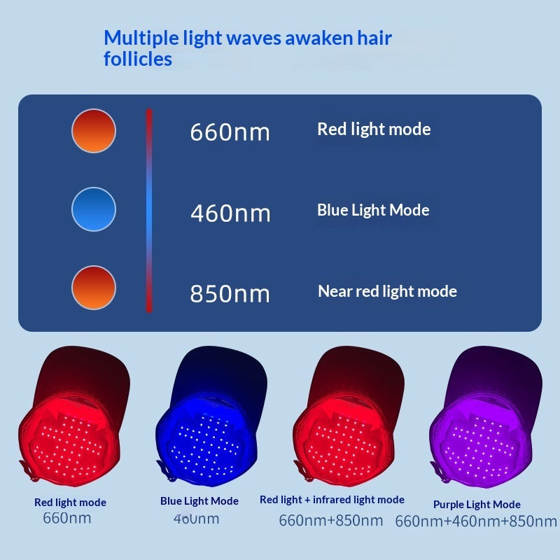 LED Red Light Hairgrowth Cap Infrared